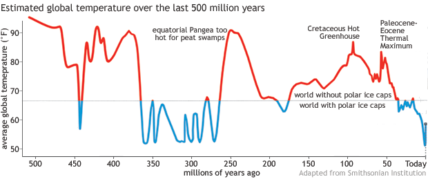 Earth Temperature.png