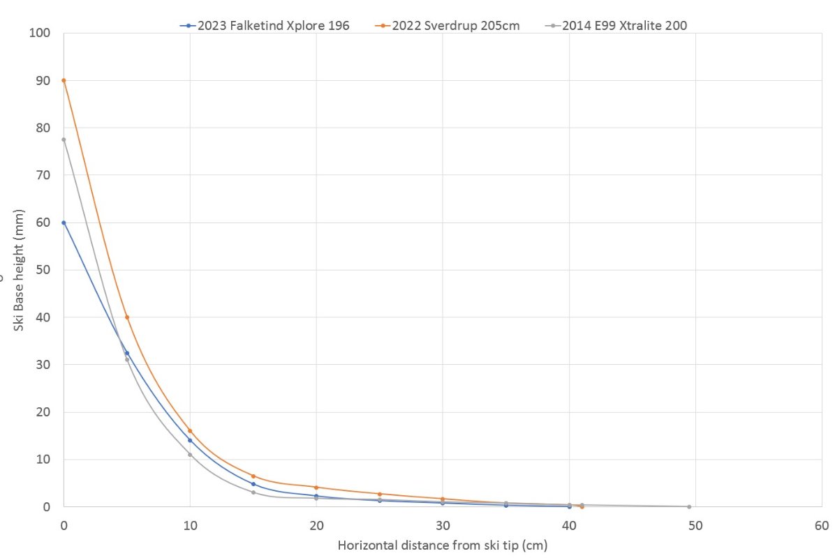 ski tip profiles.jpg