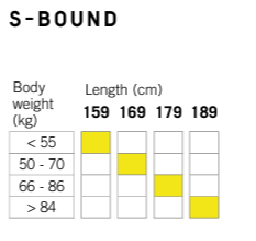 S-Bound length recommendation.png