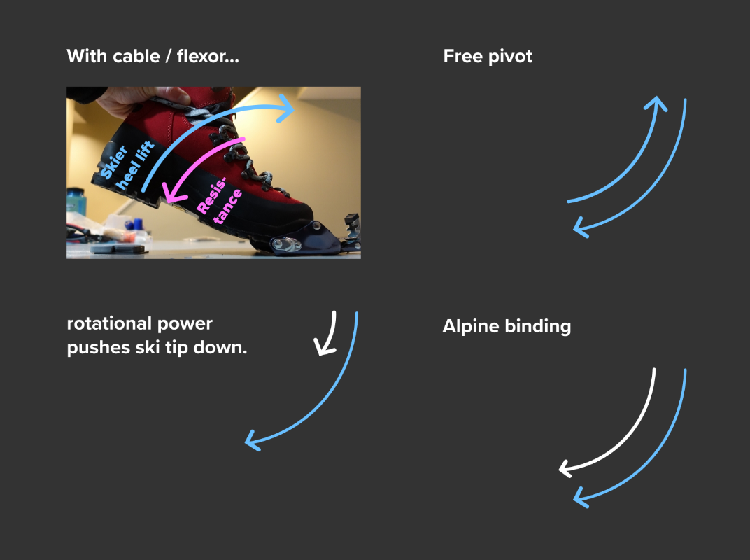 3 pin cable mechanism illustration 5.png